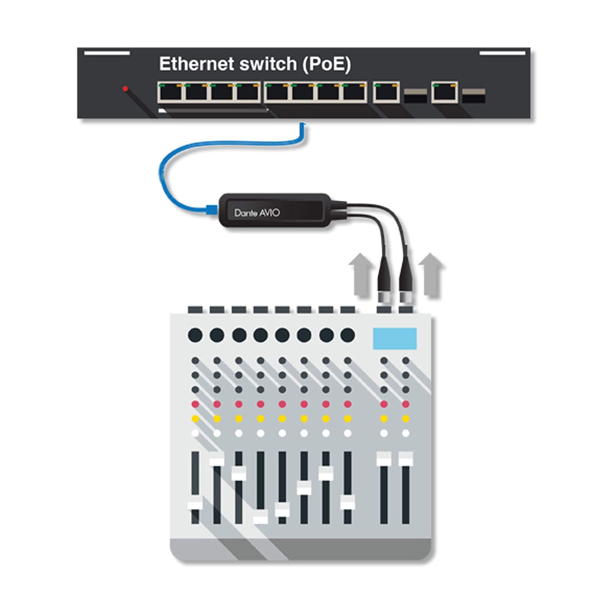 ADP-DAI-AU-2X0-Detail-3 Audinate ADP-DAI-AU-2X0 數位音訊轉換器 2ch 類比輸入:圖片 4