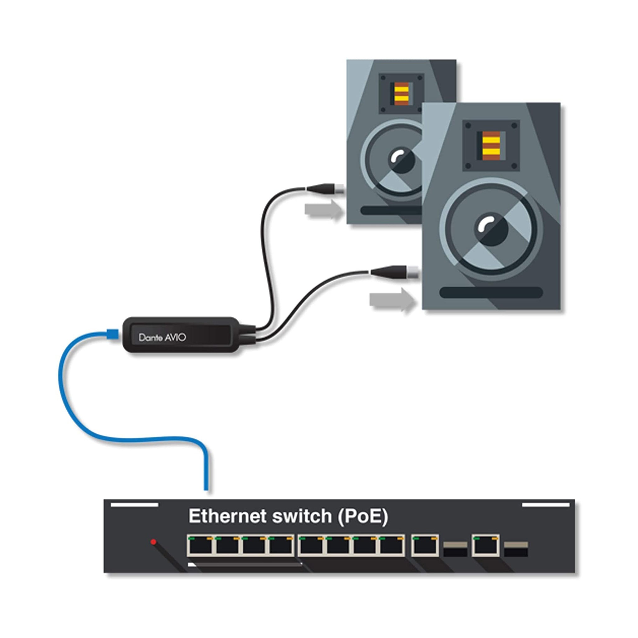 ADP-DAO-AU-0X2-Detail-2 Audinate ADP-DAO-AU-0X2 數位音訊轉換器 2ch 類比輸出:圖片 3